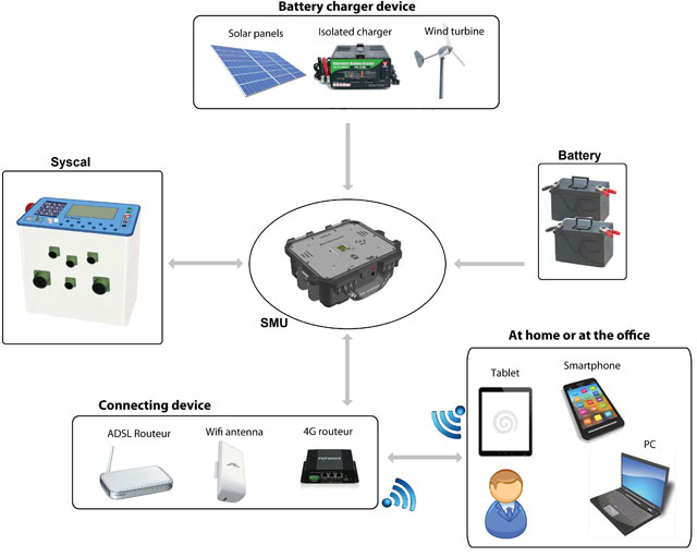 converter