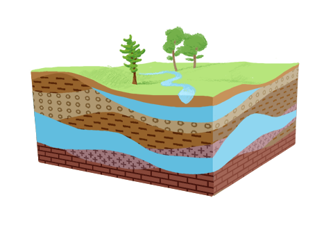 Water table detection