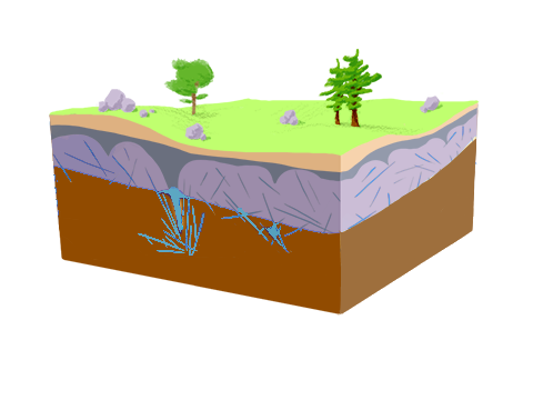 Locate fault or dike