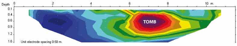 Locate fault or dike