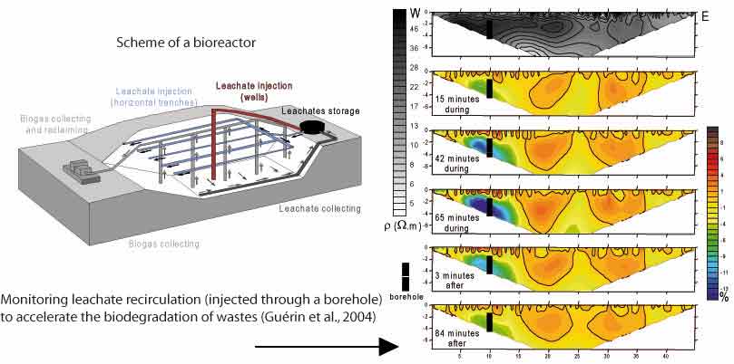 Locate fault or dike