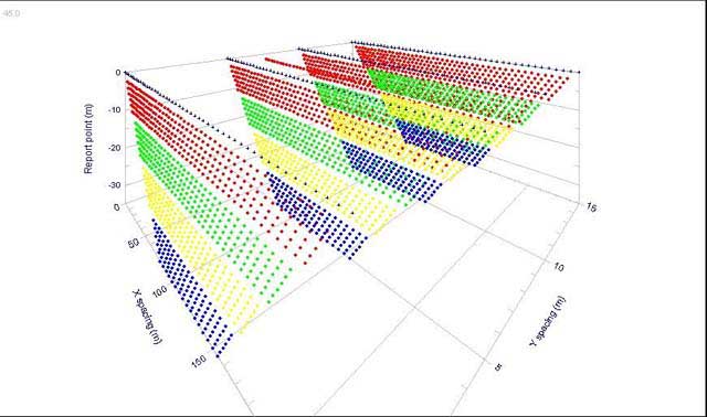 Vertical Electrical Sounding