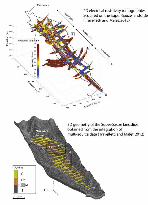 Locate fault or dike