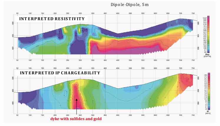 Locate fault or dike